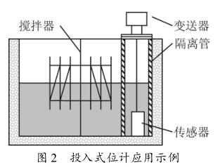 投入式位计应用示例