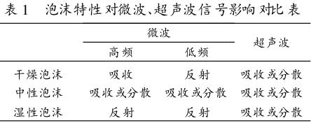 泡沫特性对微波、超声波信号影响对比表