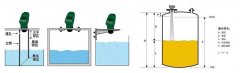 超声波液位计安装时应注意事项及搅拌和泡沫对测量的影响