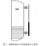 磁翻板液位计在煤层气分离器的应用中如何消除假液位