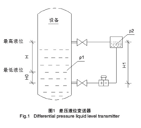 差压液位变送器