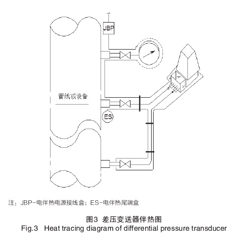 差压液位变送器