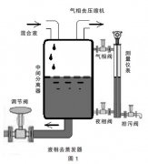 通过磁翻板液位计(变送器)提高重点装置液位测量可靠性的应用