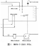 静压式液位变送器等四类液位计在常压容器液位测量中的设计与选型