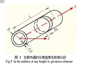 图 3  在散热器的任意高度处取微元段