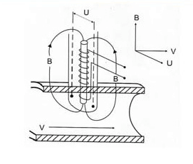 电磁流量计工作原理