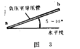 负压室导压管的角度迁移