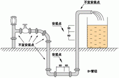 读完此文你就能弄懂了电磁流量计选型安装和使用要点