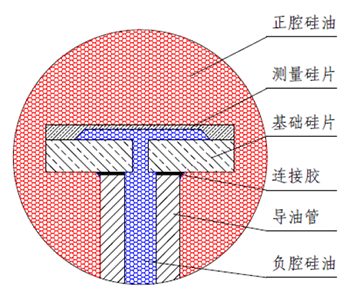 单晶硅硅片封装示意图