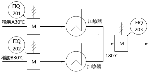 电磁流量计测量硫酸安装示意图