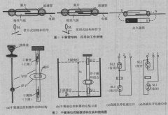 通过干簧管磁浮球液位开关实现液位测量中的原理介绍