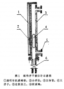 磁翻板液位计在电厂水处理系统中的使用情况简介