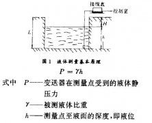 隔离膜片压阻式变送器及其在液位测量中的应用