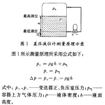 磁翻板液位计的应用图示