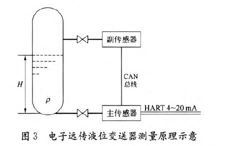 磁翻板液位计的应用图示
