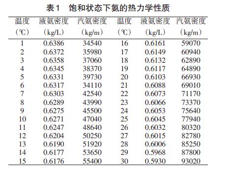 差压液位变送器