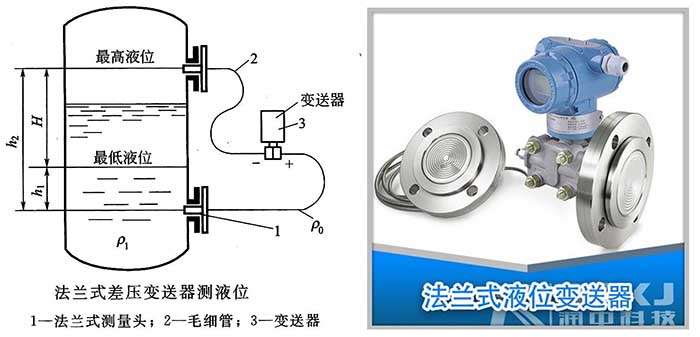 差压液位变送器