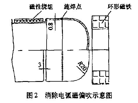 消除了電弧磁偏吹圖 磁翻板液位計(jì)浮子
