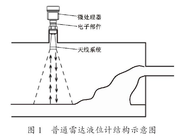 雷達(dá)液位計(jì) 雷達(dá)液位計(jì)工作示意圖