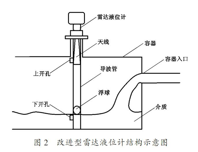 雷達(dá)液位計(jì) 雷達(dá)液位計(jì)在槽體液位測(cè)量中的影響因素及應(yīng)用特點(diǎn)