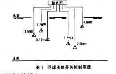 采用超声波液位计和浮球液位开关联动实现水泵控制方案介绍