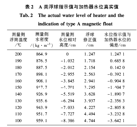 浮球指示值与加热器水位真实值