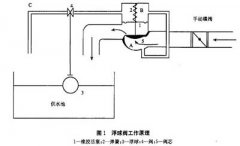 浮球液位计及电磁流量计在冷却水补水控制系统自动化改造中的应用