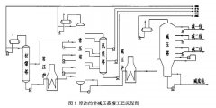 双法兰液位变送器在减压蒸馏塔液位测量失灵改造方案中的应用分析