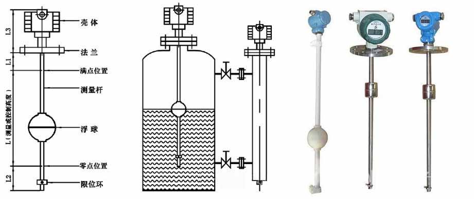 浮球液位计