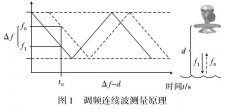 雷达液位计在石化油品储罐设计中的工作原理及项目应用