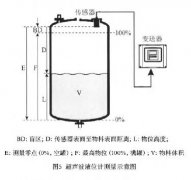 循环水过滤系统液位测量中对于液位计的选型分析