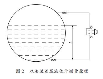 差压液位变送器