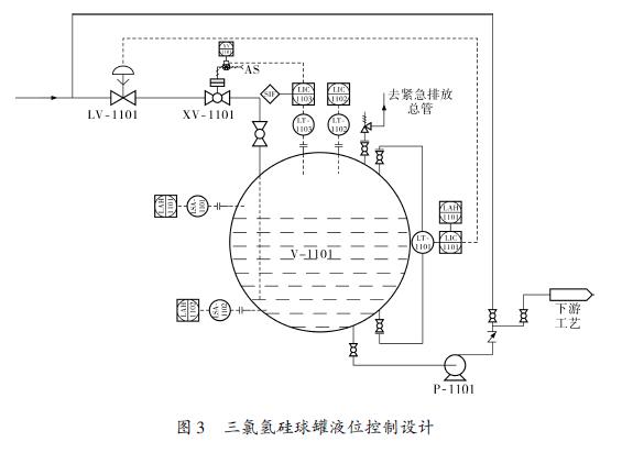 差压液位变送器及液位控制示意图