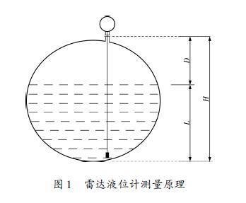 雷达液位计