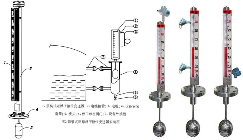 顶装磁翻板液位计