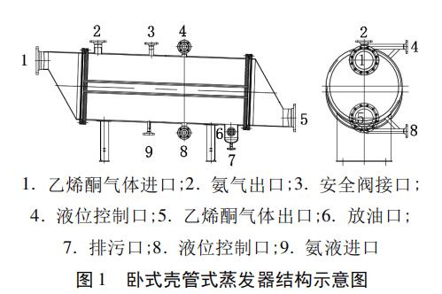 卧式壳管式蒸发器结构示意图