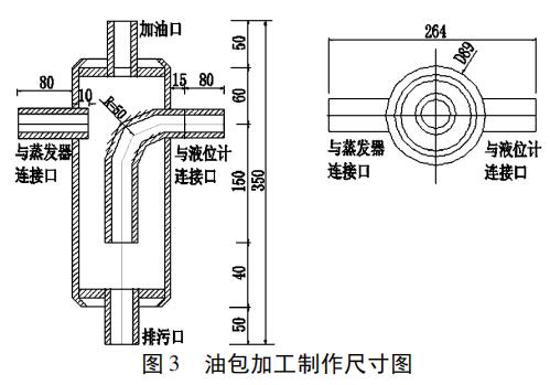 油包加工制作尺寸图