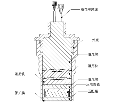 超声波液位计探头