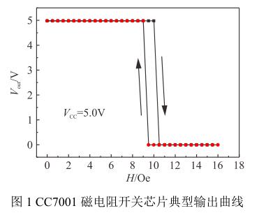  CC7001 磁电阻开关芯片典型输出曲线