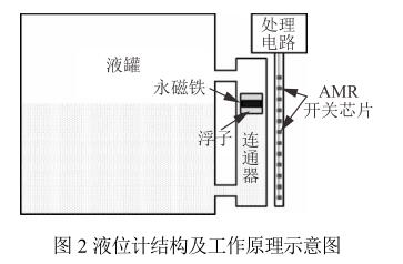 液位计结构及工作原理示意图