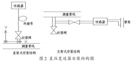 差压变送器安装结构图