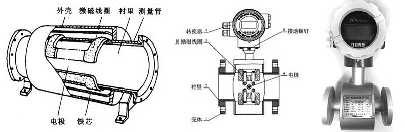 电磁流量计