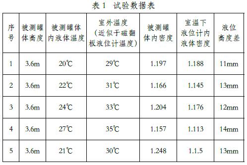 磁翻板式液位计