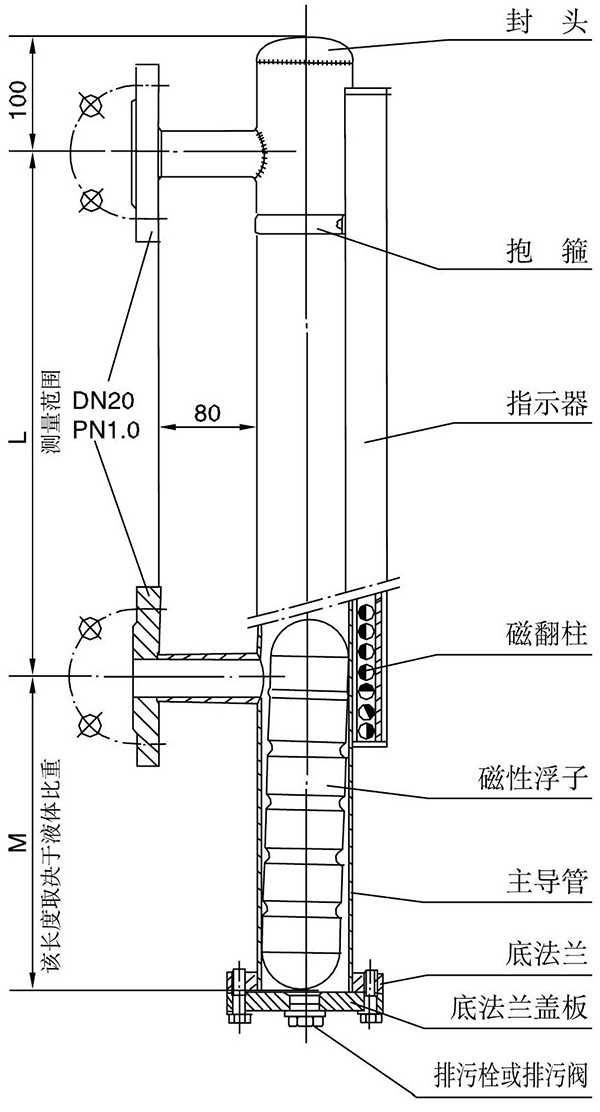 磁性翻板液位计