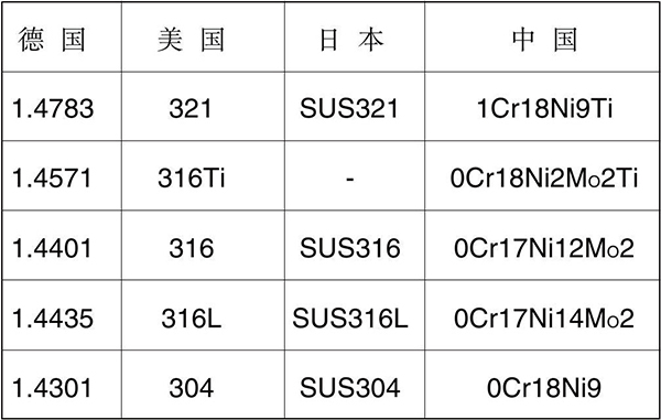 磁性翻板液位计