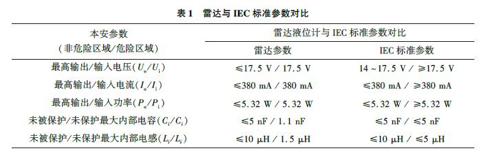 雷达液位计