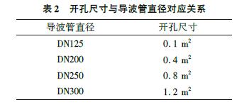 雷达液位计