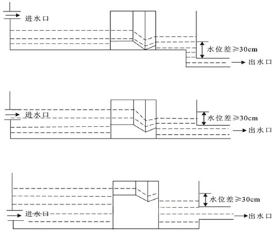 巴歇尔槽