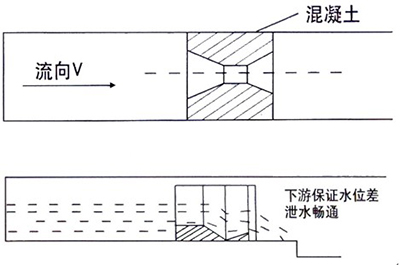 巴歇尔槽