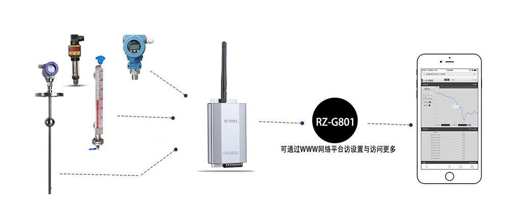 GPRS无线远传数据采集仪